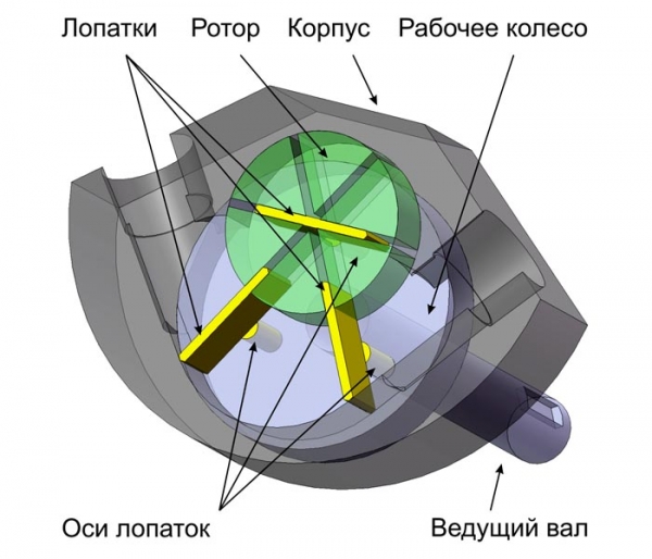 Как сделать бубон для шапки 1 Как сделать бубон для шапки 65